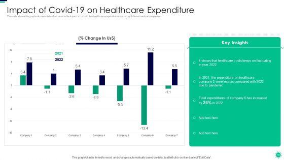 Purpose_Of_Digital_Twin_And_Internet_Of_Things_In_Reducing_Costs_After_COVID_Era_Ppt_PowerPoint_Presentation_Complete_Deck_With_Slides_Slide_45.jpg