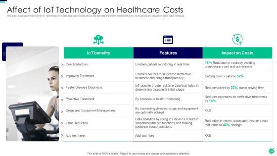Purpose_Of_Digital_Twin_And_Internet_Of_Things_In_Reducing_Costs_After_COVID_Era_Ppt_PowerPoint_Presentation_Complete_Deck_With_Slides_Slide_49.jpg