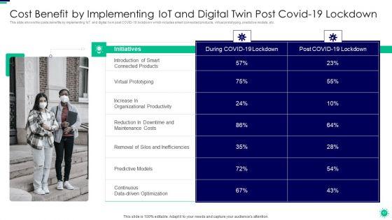 Purpose_Of_Digital_Twin_And_Internet_Of_Things_In_Reducing_Costs_After_COVID_Era_Ppt_PowerPoint_Presentation_Complete_Deck_With_Slides_Slide_57.jpg