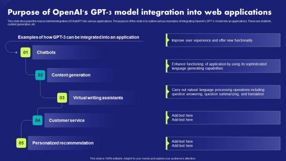 Purpose_Of_Openais_Gpt_3_Model_Integration_Into_Web_Applications_Chat_Generative_Pre_Trained_Sample_PDF_Slide_1.jpg