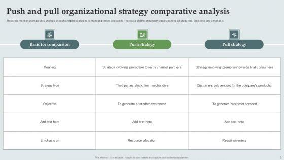 Push_And_Pull_Organizational_Strategy_Ppt_PowerPoint_Presentation_Complete_Deck_With_Slides_Slide_2.jpg