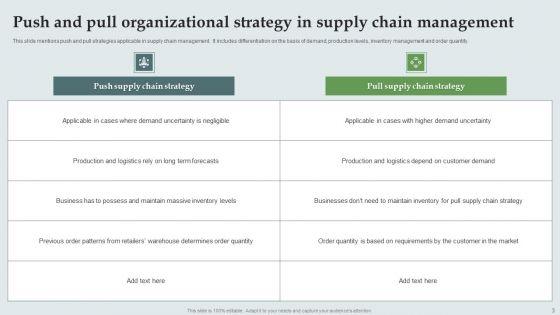 Push_And_Pull_Organizational_Strategy_Ppt_PowerPoint_Presentation_Complete_Deck_With_Slides_Slide_3.jpg