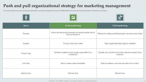 Push_And_Pull_Organizational_Strategy_Ppt_PowerPoint_Presentation_Complete_Deck_With_Slides_Slide_5.jpg