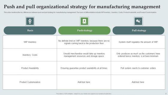 Push_And_Pull_Organizational_Strategy_Ppt_PowerPoint_Presentation_Complete_Deck_With_Slides_Slide_6.jpg