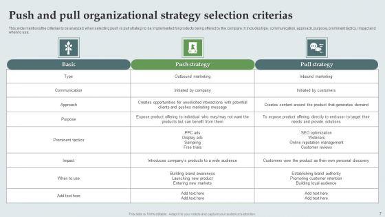 Push_And_Pull_Organizational_Strategy_Ppt_PowerPoint_Presentation_Complete_Deck_With_Slides_Slide_7.jpg