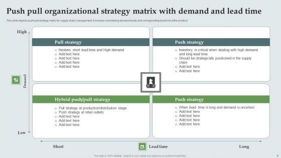 Push_And_Pull_Organizational_Strategy_Ppt_PowerPoint_Presentation_Complete_Deck_With_Slides_Slide_9.jpg