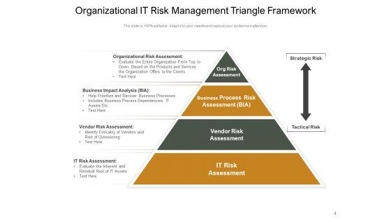 Pyramid_Framework_International_Strategy_Management_Ppt_PowerPoint_Presentation_Complete_Deck_Slide_4.jpg