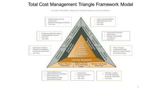 Pyramid_Framework_International_Strategy_Management_Ppt_PowerPoint_Presentation_Complete_Deck_Slide_7.jpg