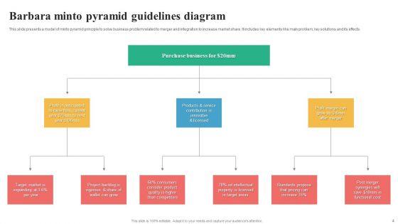 Pyramid_Guidelines_Ppt_PowerPoint_Presentation_Complete_Deck_With_Slides_Slide_4.jpg