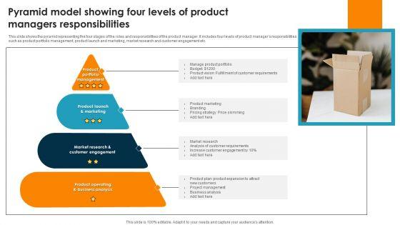 Pyramid_Model_Showing_Four_Levels_Of_Product_Managers_Responsibilities_Ppt_PowerPoint_Presentation_Slides_Layout_Ideas_PDF_Slide_1.jpg