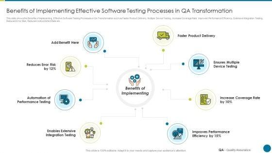 QA_Modification_For_Product_Quality_Development_And_Consumer_Satisfaction_Benefits_Of_Implementing_Effective_Graphics_PDF_Slide_1.jpg
