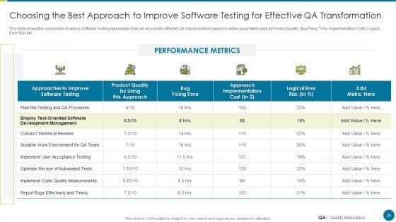 QA_Modification_For_Product_Quality_Development_And_Consumer_Satisfaction_Ppt_PowerPoint_Presentation_Complete_Deck_With_Slides_Slide_26.jpg
