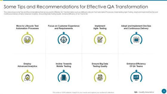 QA_Modification_For_Product_Quality_Development_And_Consumer_Satisfaction_Ppt_PowerPoint_Presentation_Complete_Deck_With_Slides_Slide_30.jpg