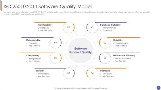 QA_Plan_And_Process_Set_3_Ppt_PowerPoint_Presentation_Complete_Deck_With_Slides_Slide_27.jpg