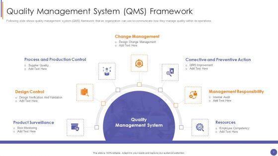 QA_Plan_And_Process_Set_3_Ppt_PowerPoint_Presentation_Complete_Deck_With_Slides_Slide_7.jpg
