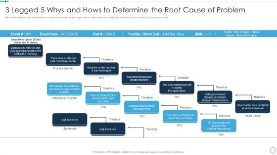 QA_Plan_Set_1_3_Legged_5_Whys_And_Hows_To_Determine_The_Root_Cause_Of_Problem_Professional_PDF_Slide_1.jpg