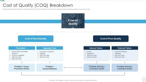QA_Plan_Set_1_Cost_Of_Quality_Coq_Breakdown_Brochure_PDF_Slide_1.jpg