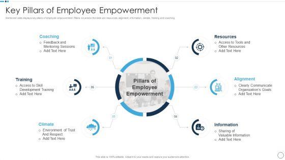 QA Plan Set 1 Key Pillars Of Employee Empowerment Introduction PDF QA Plan Set 1 Key Pillars Of Employee Empowerment Introduction PDF
