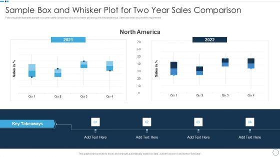 QA_Plan_Set_1_Sample_Box_And_Whisker_Plot_For_Two_Year_Sales_Comparison_Themes_PDF_Slide_1.jpg