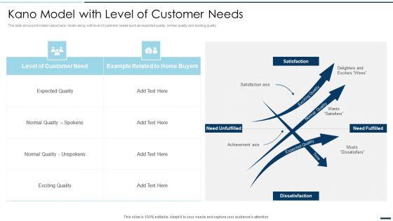QA_Plan_Set_2_Kano_Model_With_Level_Of_Customer_Needs_Ppt_PowerPoint_Presentation_File_Microsoft_PDF_Slide_1.jpg