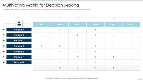 QA_Plan_Set_2_Multivoting_Matrix_For_Decision_Making_Ppt_PowerPoint_Presentation_Gallery_Samples_PDF_Slide_1.jpg