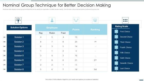 QA_Plan_Set_2_Nominal_Group_Technique_For_Better_Decision_Making_Ppt_PowerPoint_Presentation_File_Show_PDF_Slide_1.jpg