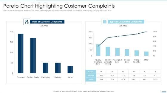 QA_Plan_Set_2_Pareto_Chart_Highlighting_Customer_Complaints_Ppt_PowerPoint_Presentation_File_Pictures_PDF_Slide_1.jpg