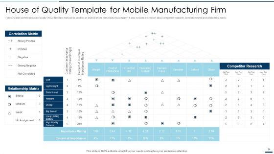 QA_Plan_Set_2_Ppt_PowerPoint_Presentation_Complete_Deck_With_Slides_Slide_14.jpg