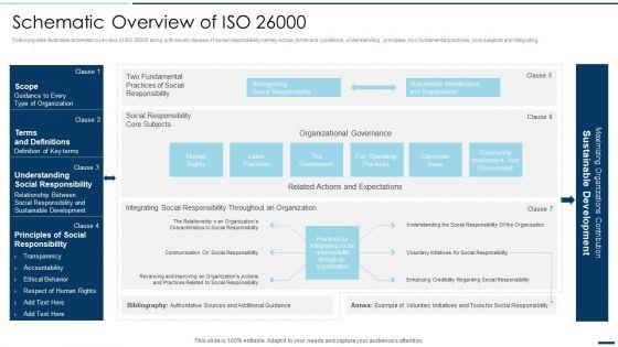 QA_Plan_Set_2_Schematic_Overview_Of_ISO_26000_Ppt_PowerPoint_Presentation_File_Professional_PDF_Slide_1.jpg