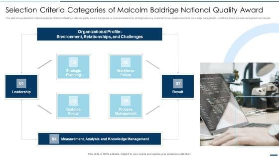QA_Plan_Set_2_Selection_Criteria_Categories_Of_Malcolm_Baldrige_National_Quality_Award_Graphics_PDF_Slide_1.jpg