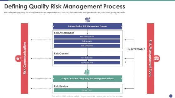 QC_Engineering_Defining_Quality_Risk_Management_Process_Ppt_Portfolio_Show_PDF_Slide_1.jpg