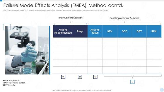 QRM_Failure_Mode_Effects_And_Criticality_Analysis_FMECA_Method_Contd_Ppt_Ideas_Topics_PDF_Slide_3.jpg