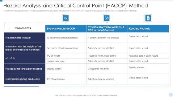 QRM Hazard Analysis And Critical Control Point HACCP Method Ppt Gallery Example Introduction PDF QRM Hazard Analysis And Critical Control Point HACCP Method Ppt Gallery Example Introduction PDF