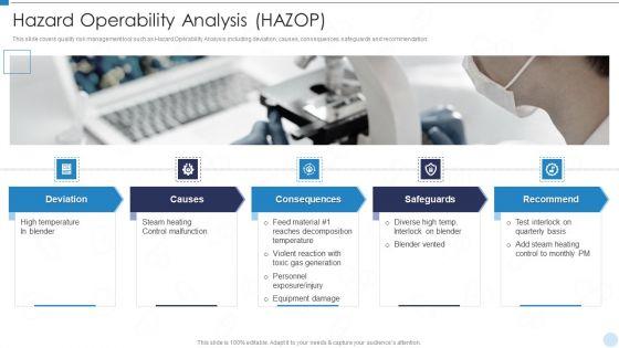 QRM_Hazard_Operability_Analysis_HAZOP_Ppt_Portfolio_Vector_PDF_Slide_1.jpg
