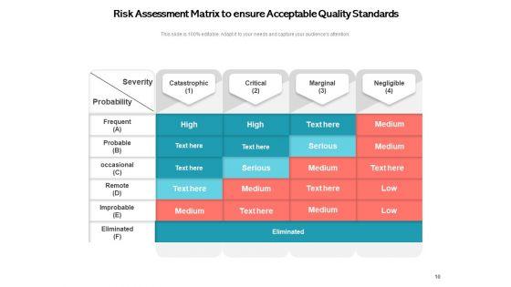 QRM_Process_Strategic_Business_Ppt_PowerPoint_Presentation_Complete_Deck_Slide_10.jpg