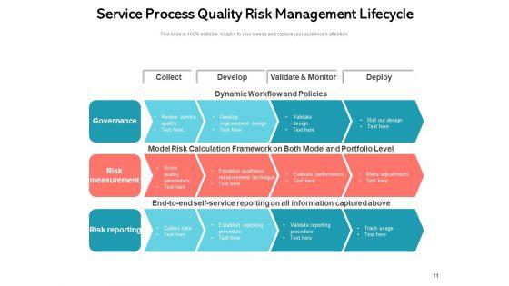QRM_Process_Strategic_Business_Ppt_PowerPoint_Presentation_Complete_Deck_Slide_11.jpg