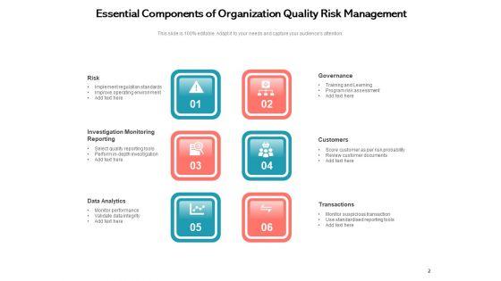 QRM_Process_Strategic_Business_Ppt_PowerPoint_Presentation_Complete_Deck_Slide_2.jpg