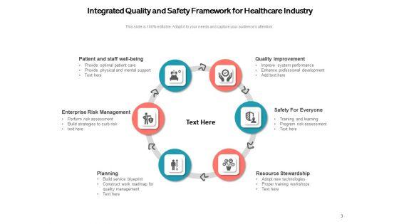 QRM_Process_Strategic_Business_Ppt_PowerPoint_Presentation_Complete_Deck_Slide_3.jpg