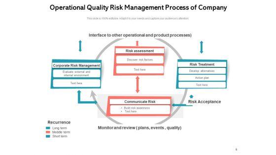QRM_Process_Strategic_Business_Ppt_PowerPoint_Presentation_Complete_Deck_Slide_6.jpg