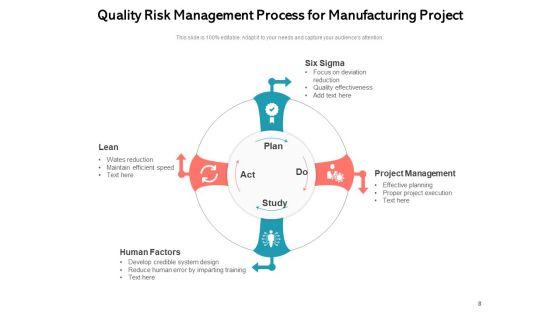 QRM_Process_Strategic_Business_Ppt_PowerPoint_Presentation_Complete_Deck_Slide_8.jpg