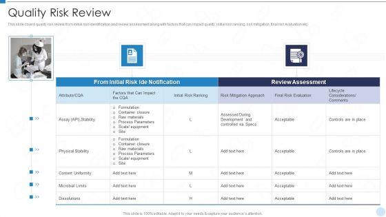 QRM Quality Risk Review Ppt Styles Layout Ideas PDF QRM Quality Risk Review Ppt Styles Layout Ideas PDF
