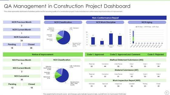 Qa_Management_Ppt_PowerPoint_Presentation_Complete_Deck_With_Slides_Slide_9.jpg