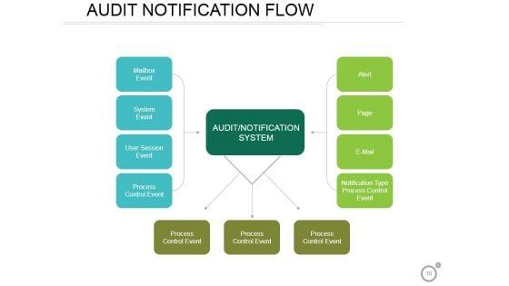 Qs1_Auditor_Checklist_Quality_System_Audit_Ppt_PowerPoint_Presentation_Complete_Deck_With_Slides_Slide_10.jpg
