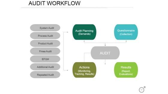 Qs1_Auditor_Checklist_Quality_System_Audit_Ppt_PowerPoint_Presentation_Complete_Deck_With_Slides_Slide_11.jpg
