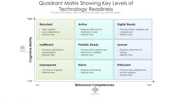 Quadrant_Matrix_Showing_Key_Levels_Of_Technology_Readiness_Ppt_PowerPoint_Presentation_Outline_Structure_PDF_Slide_1.jpg