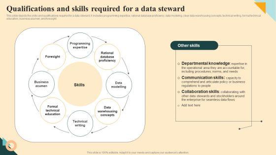 Qualifications_And_Skills_Required_For_A_Data_Steward_Information_PDF_Slide_1.jpg
