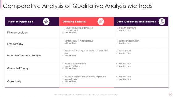 Qualitative_Analysis_Ppt_PowerPoint_Presentation_Complete_With_Slides_Slide_6.jpg
