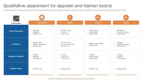 Qualitative_Assessment_For_Apparel_And_Fashion_Brand_Ppt_File_Portrait_PDF_Slide_1.jpg