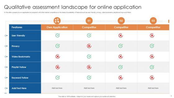 Qualitative_Assessment_Ppt_PowerPoint_Presentation_Complete_Deck_With_Slides_Slide_3.jpg