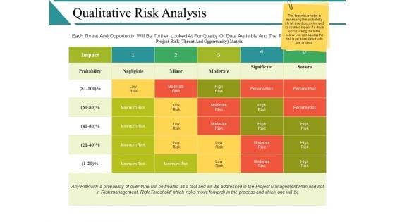 Qualitative_Risk_Analysis_Ppt_PowerPoint_Presentation_Infographics_Show_Slide_1.jpg